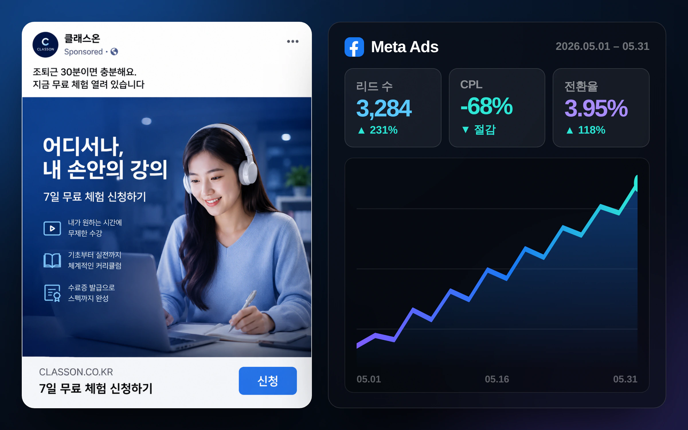 메타 광고 운영 화면 - 교육 서비스 리드 캠페인